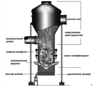 Рис 215 Плазменный газификатор Твердое топливо загружается с боковой стороны - фото 35