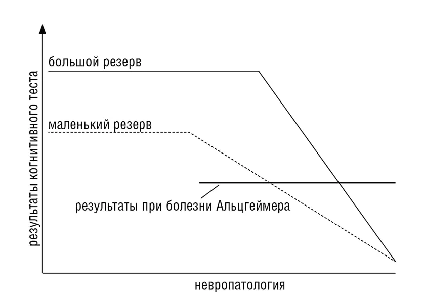Рис 1 Иллюстрация показывает как у двух людей с течением времени может - фото 1