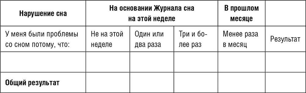 Общий результат Что означает ваш результат Если общий результат - фото 7