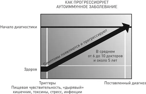 В большинстве случаев лечащий врач направит вас к специалисту с установленным - фото 1