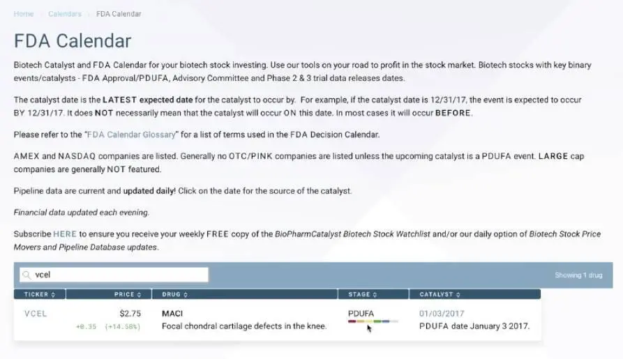 В дальнейшем я буду использовать графики из TradingView так как этот ресурс - фото 1