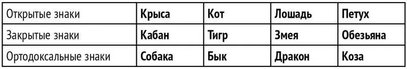 Означенная структура объясняет как взаимодействует человек с пространством - фото 6