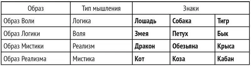 Логики с волевым видом Тигр Собака Лошадь Все внешние признаки Волевых - фото 8