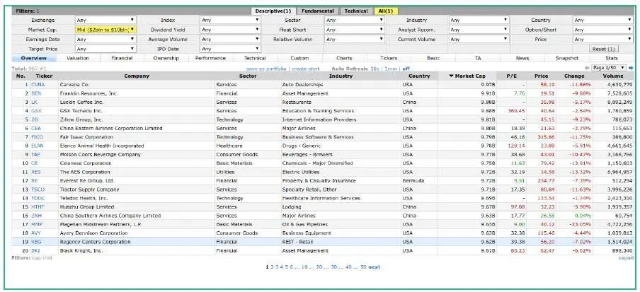 Источник Finviz Их около 1000 и эта цифра будет со временем расти Я укоряю - фото 8