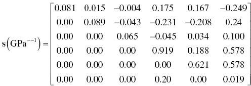 The calculated Youngs moduli along the c axis E c 1 s 33 are compared - фото 141