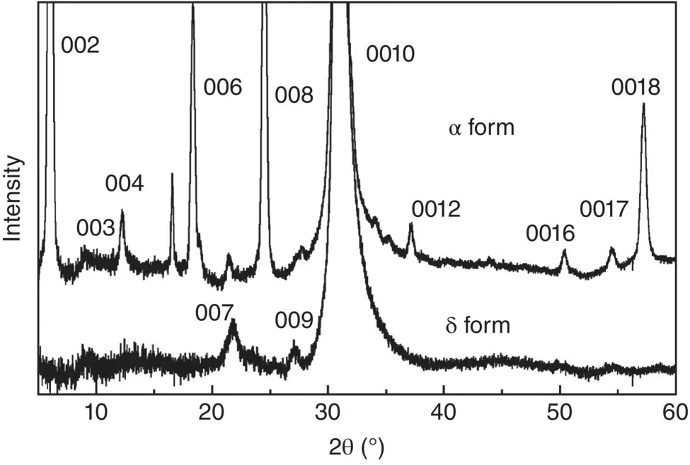 FIGURE 67 Observed Xray 00 l reflection profiles of PLLA αand δforms Source - фото 126