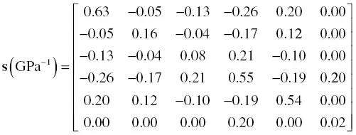 PLLA β form The calculated Youngs moduli along the - фото 139