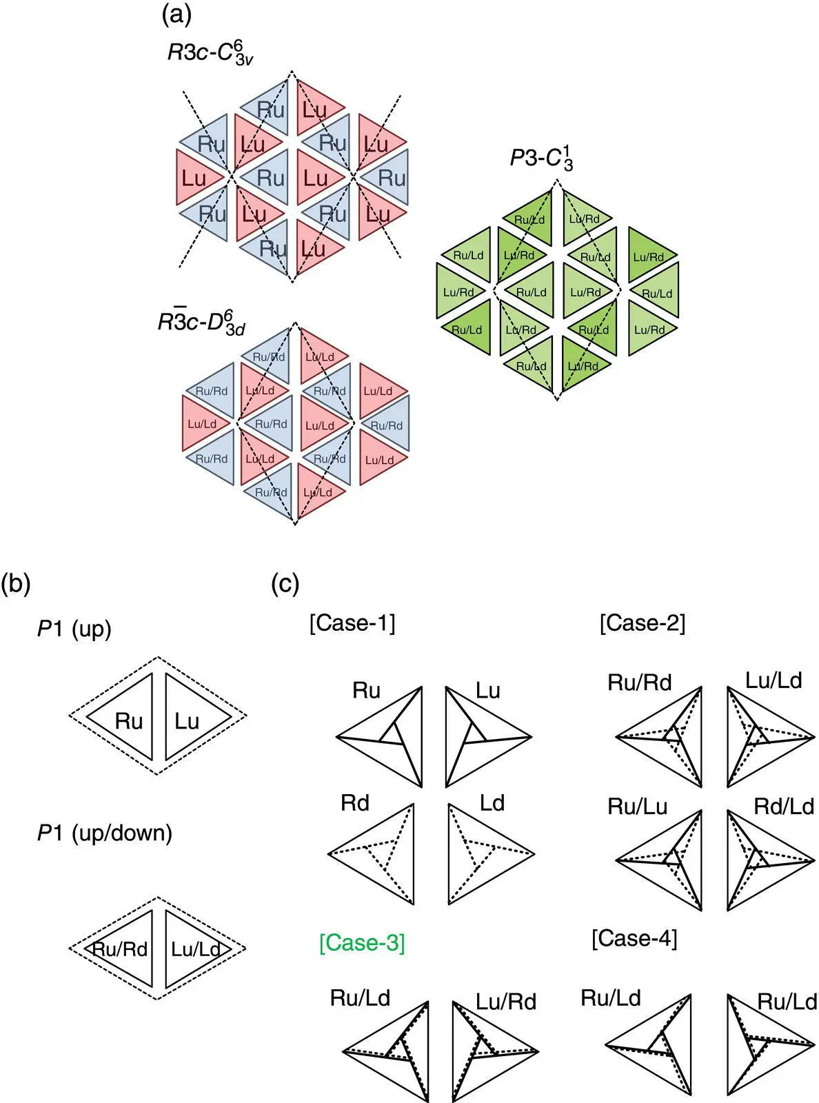 FIGURE 616 a and b Various chain packing modes of PLA stereocomplex with - фото 143