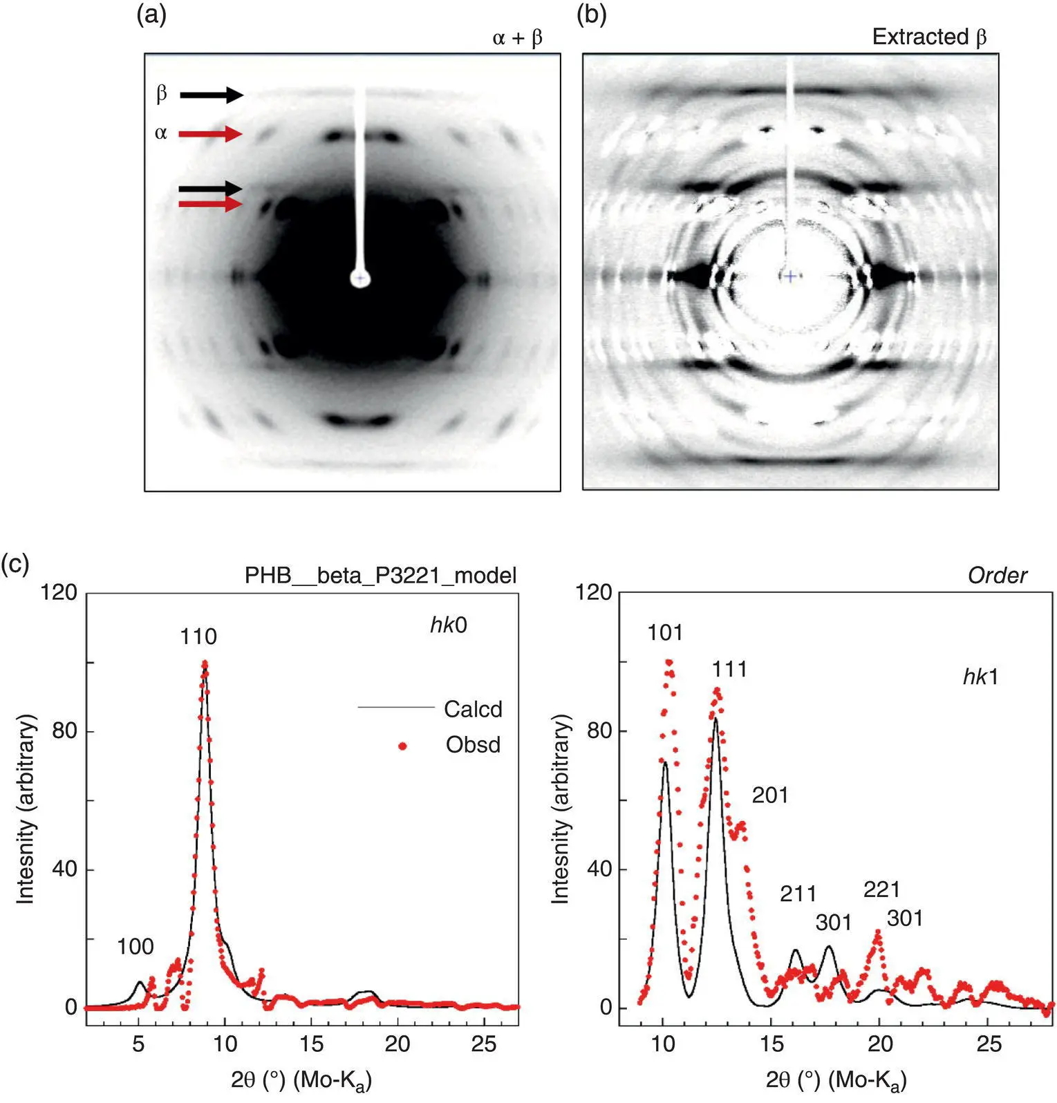 FIGURE 624 The 2D Xray diffraction patterns of PHB a The mixture of the - фото 152