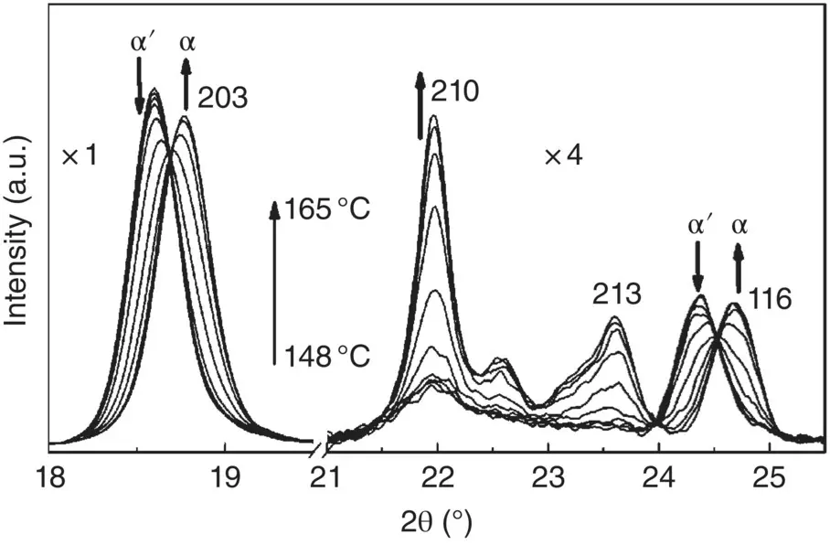 FIGURE 66 Temperature dependence of the 1D WAXD profile measured in the phase - фото 125