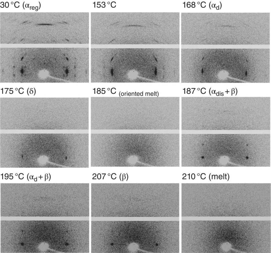 FIGURE 614 Temperature dependence of 2D Xray diffraction pattern of highly - фото 134