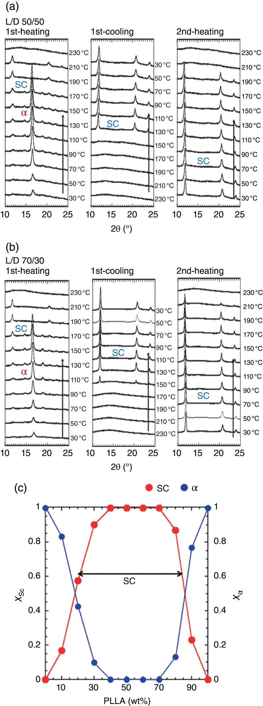FIGURE 617 Temperature dependence of Xray diffraction profiles of the - фото 146
