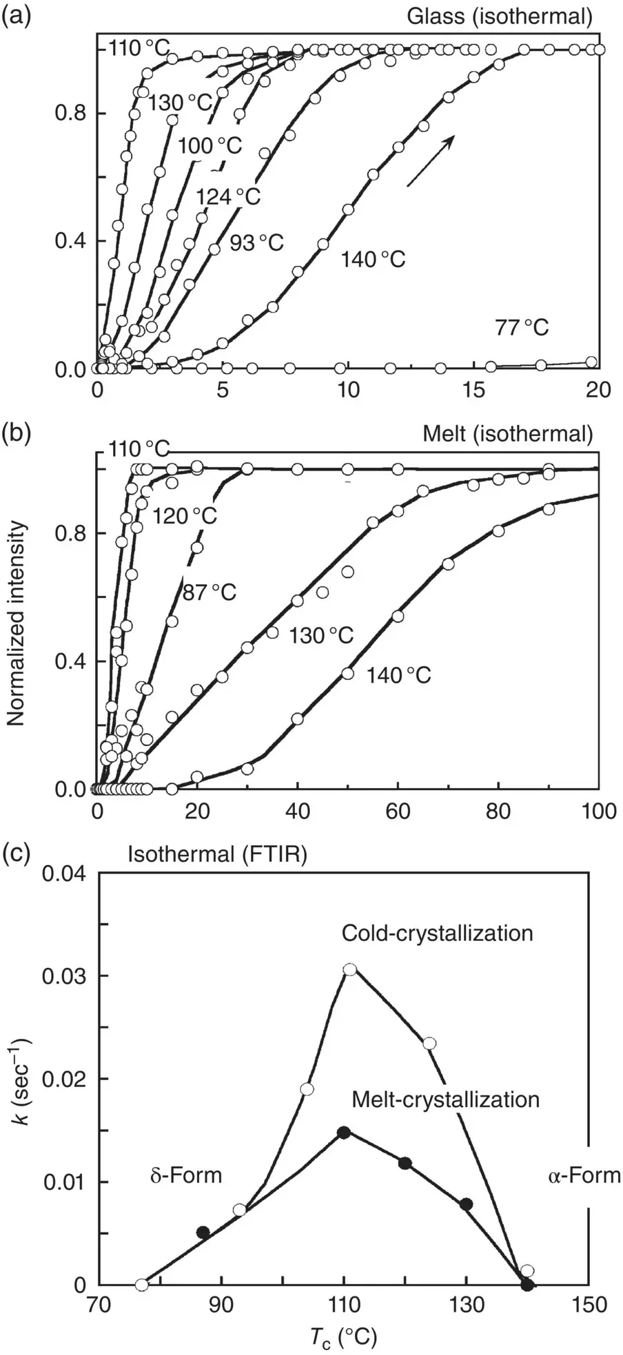 FIGURE 612 a and b Time dependence of normalized intensity of the - фото 132