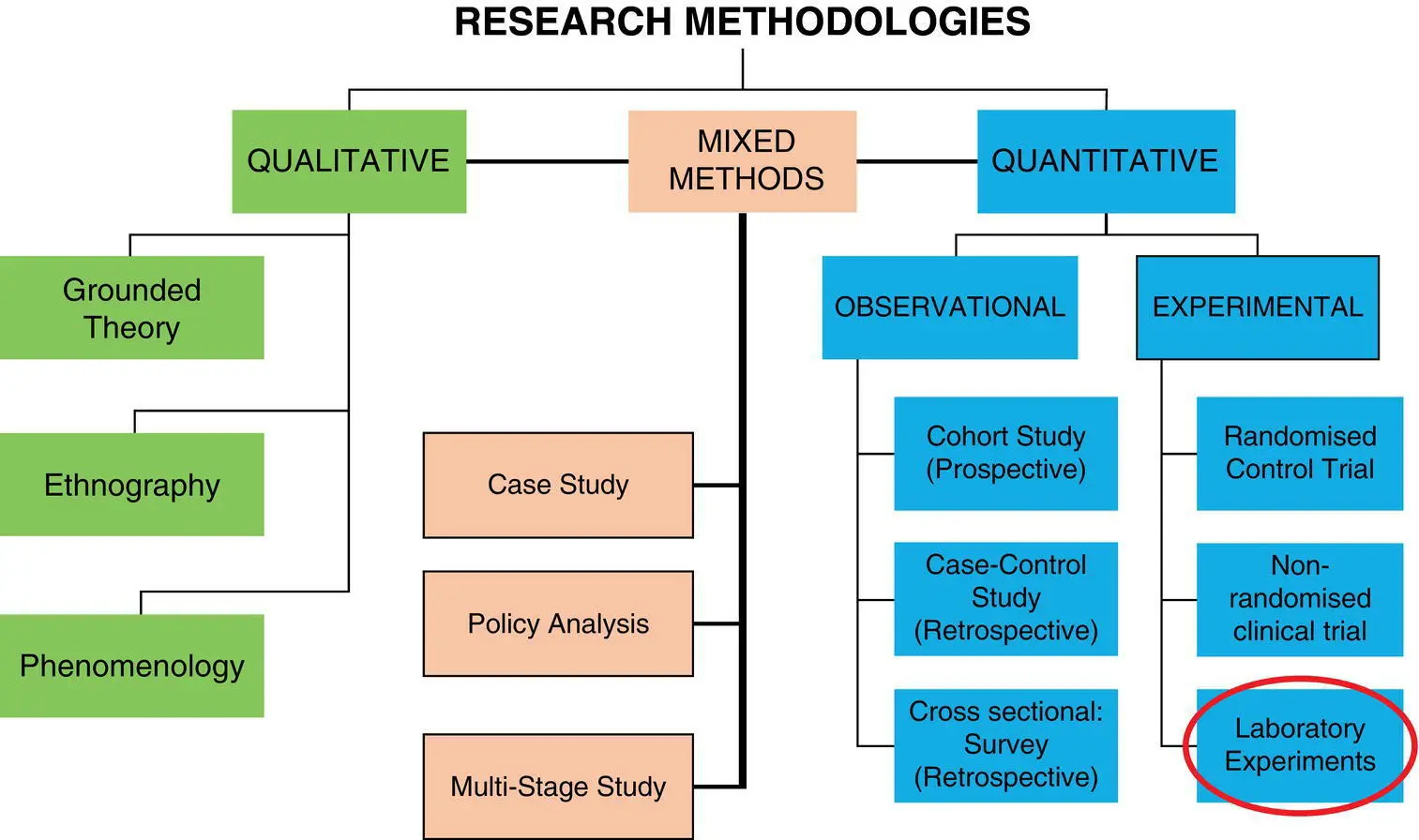 The Logic of the Experimental Approach How often do we and others ask the - фото 5