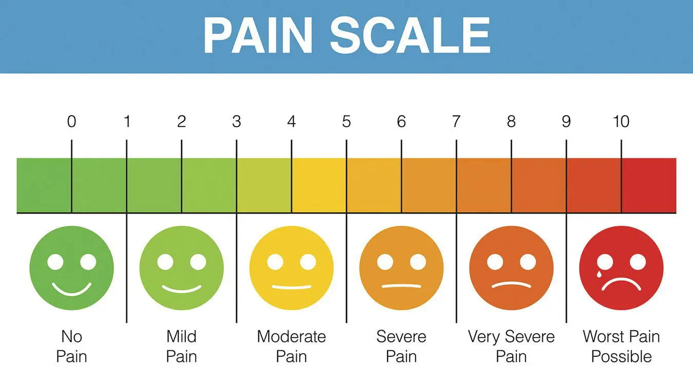 FIGURE 11 The 10point pain scale Harvard Mens Health Watch 2018 Source - фото 4