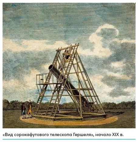 В XVIII в британский астроном сэр Уильям Гершель направил свой телескоп на - фото 13