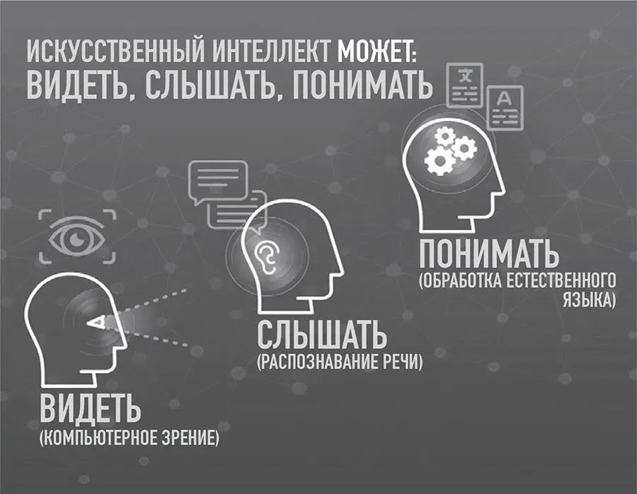 Рис 15 Искусственный интеллект может видеть слышать и понимать Важны будут - фото 5
