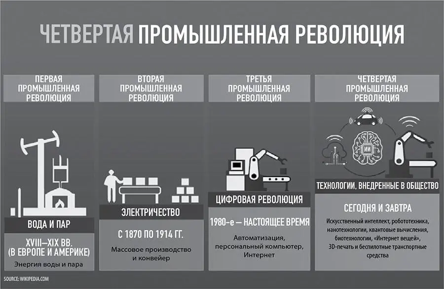 Рис 18 Четвертая промышленная революция Для всех кто действительно понимает - фото 8