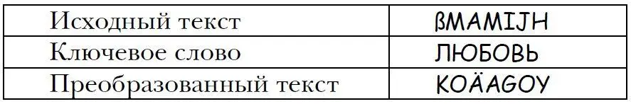 Не угадали сказала Сара разочарованно Это было бы слишком просто - фото 10