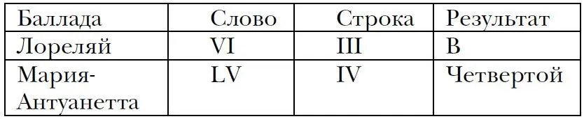 Пять фрау Ленгфельд можете садиться проворчал Стивен Но третье слово - фото 13