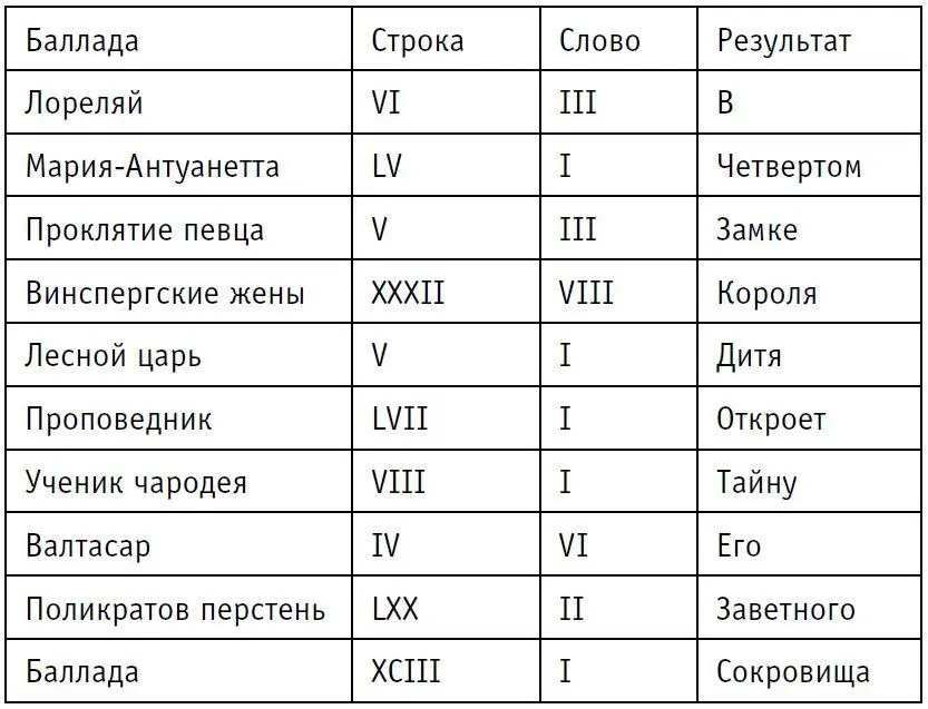 В четвертом замке короля дитя откроет тайну его заветного сокровища Букинист - фото 14