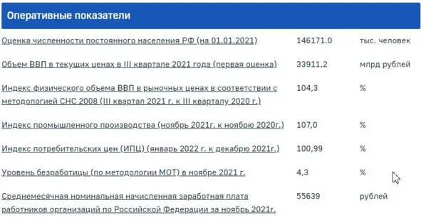 Как видно из рис10 средняя заработная плата 55639 рубмес По данным - фото 2