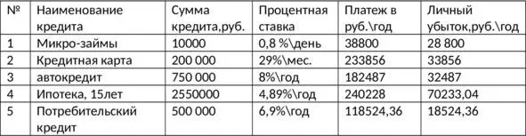 Правило 20 Если ваш годовой остаток глава 1 книги позволяет вам погашать - фото 3