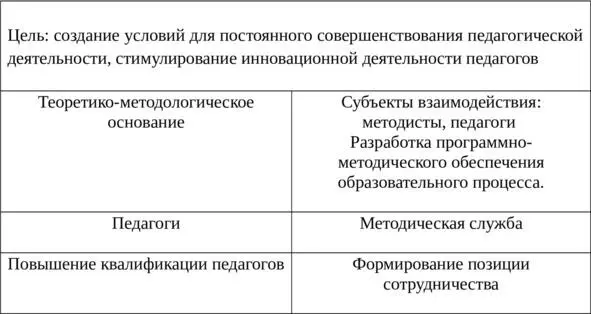 Современной образовательной ситуацией востребована модель педагога не только - фото 1