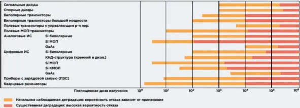 Аннотация таблицы 9 Рисунок 9 Максимально допустимые дозы излучения - фото 20