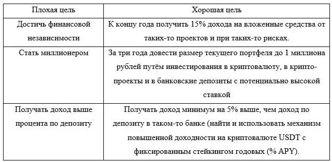 Рис 1 Соотношение жизненных целей автор РИ Захаркин Понимаете - фото 2