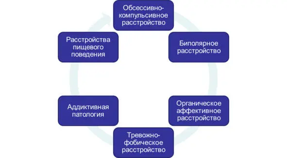 Рисунок 5 Варианты диагнозов у пациента с ПРЛ Многие пациенты обращаются за - фото 8