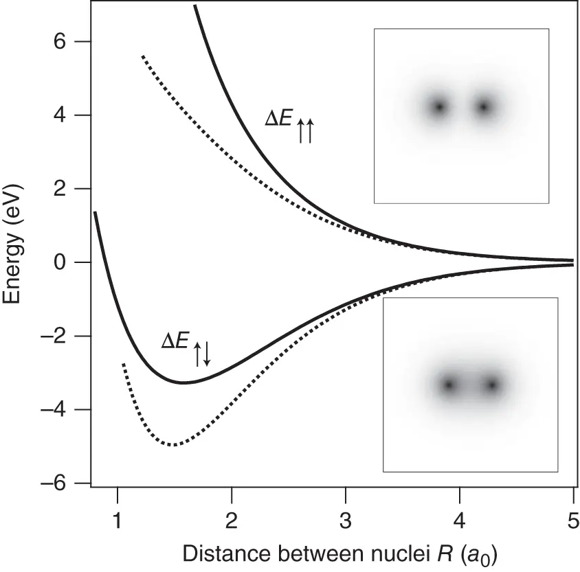 Figure 24 The energy changes and for the formation of a - фото 349