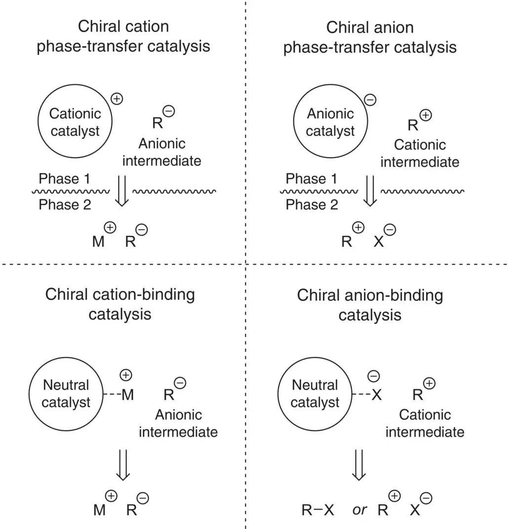 Scheme 41 Modes of asymmetric phasetransfer and ionpair organocatalysis - фото 246