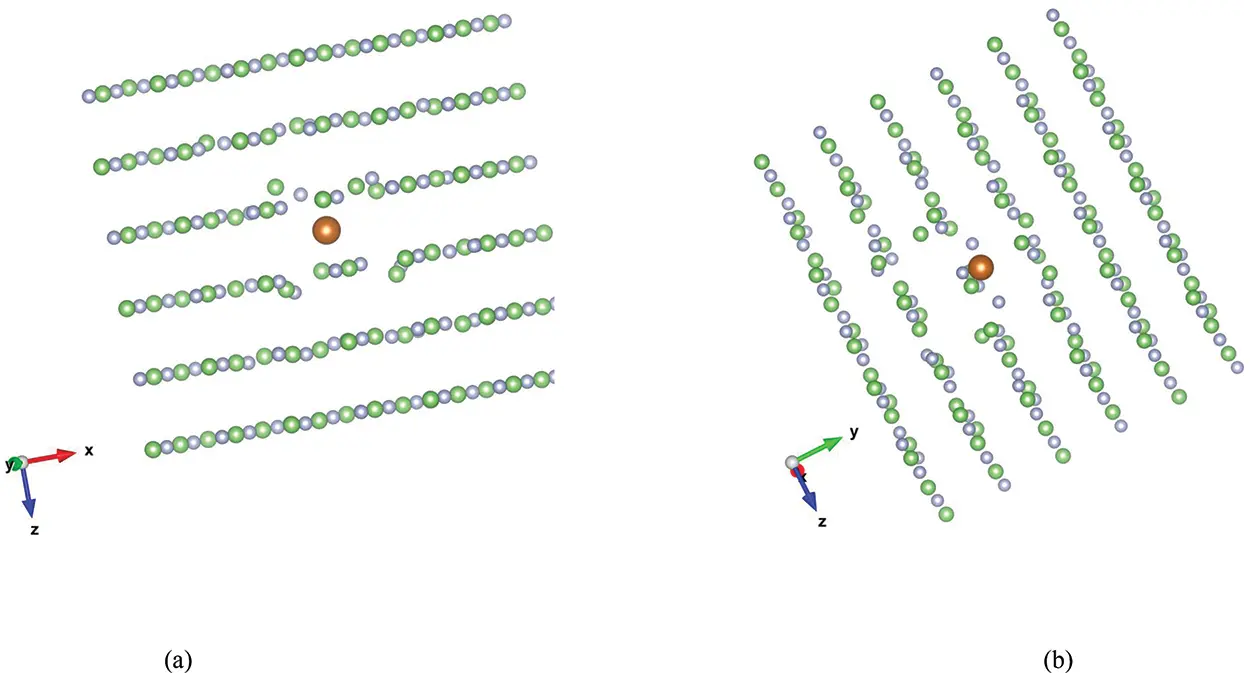 Figure 23 Two views a and b of density functional theory calculations - фото 12