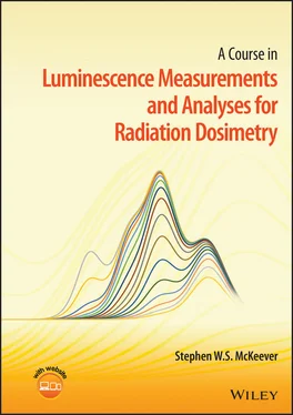 Stephen W. S. McKeever A Course in Luminescence Measurements and Analyses for Radiation Dosimetry обложка книги
