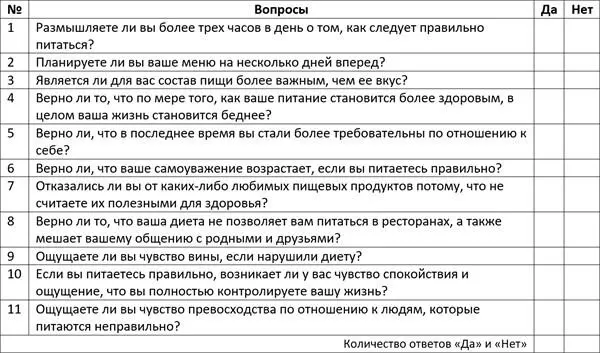 Интерпретация результатов Результат от 4 до 5 утвердительных ответов говорит - фото 6