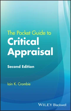 Iain K. Crombie The Pocket Guide to Critical Appraisal обложка книги