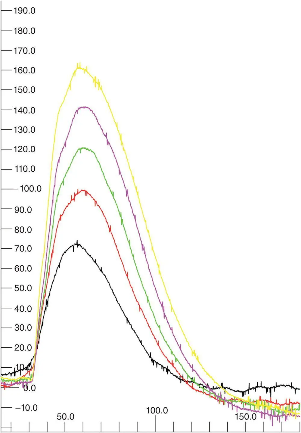 Figure 216 In a comprehensive canine ERG protocol following preparation of - фото 78