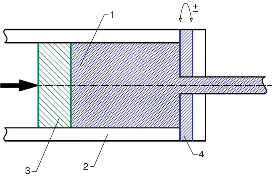 Figure 12 Scheme of metal extrusion throughout the oscillating die KOBO - фото 4