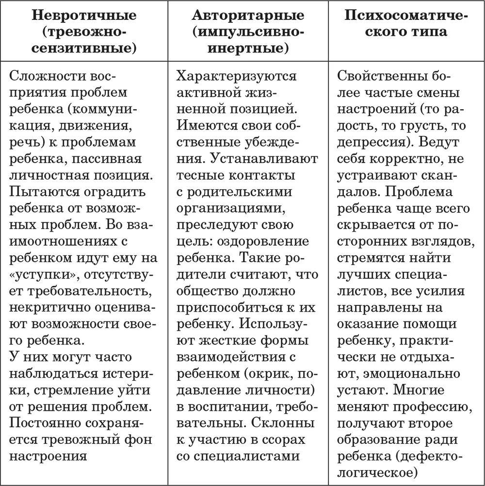 Психологопедагогическое наблюдение за родителями предполагает форму и характер - фото 1