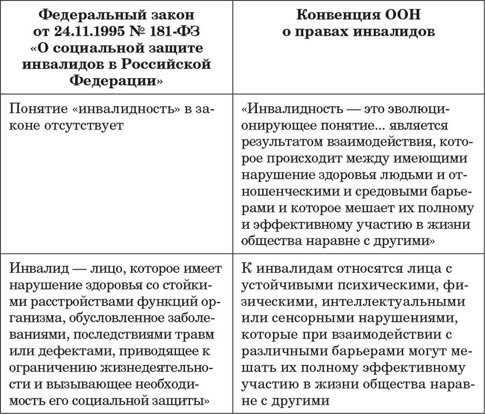 Ограничение жизнедеятельности человека выражается в полной или частичной утрате - фото 1