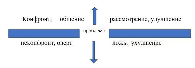 Вася хочет мороженое Бабушка не хочет чтобы Вася болел Адекватный человек - фото 6