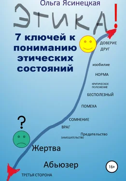 Ольга Ясинецкая Этика. 7 ключей к пониманию этических состояний обложка книги