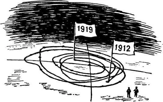Смещение Северного полюса с 1912 по 1919 год Полюса движутся А почему В - фото 58