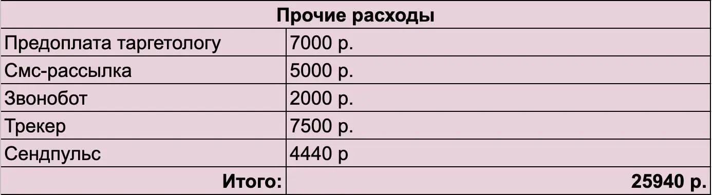 Общий вывод результатам рад Подсветились чёткие моменты над которыми надо - фото 2