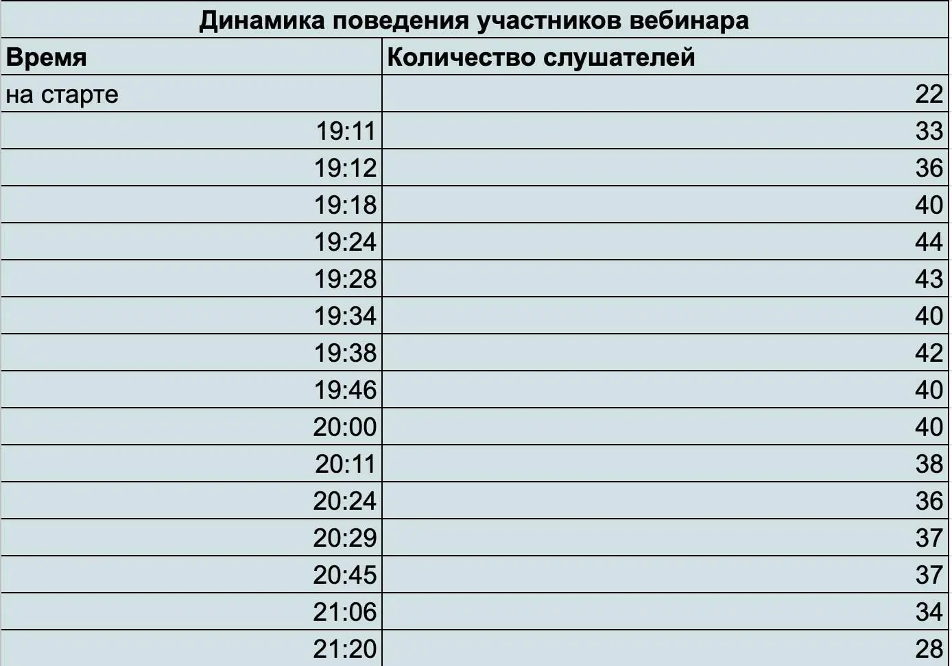 Общий вывод результатам рад Подсветились чёткие моменты над которыми надо - фото 4