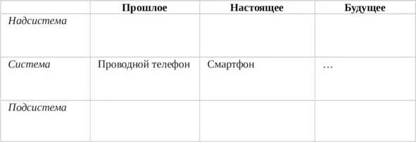 Антисистема зрелая система суперсистема Антисистема к системе это система - фото 2