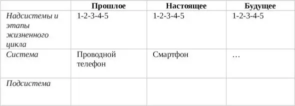Координация Еще одно улучшение которое приблизит систему к ИКР это - фото 3