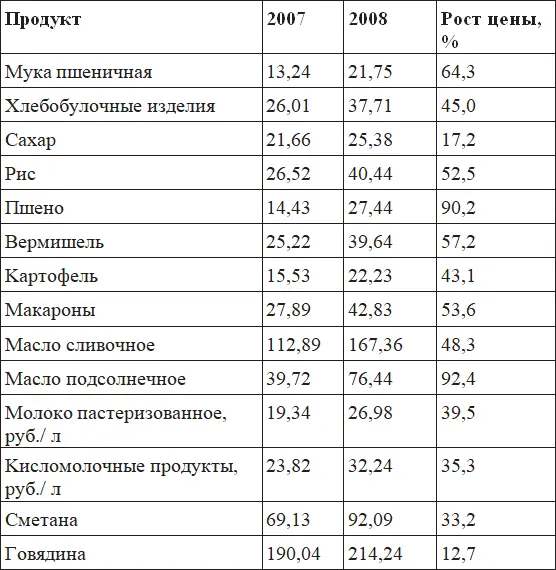 Как заявил В В Путин отвечая по прямой линии на вопрос жителя - фото 1