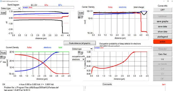 Figure 16 Screenshot of energy bands panel window in SCAPS We select the - фото 63